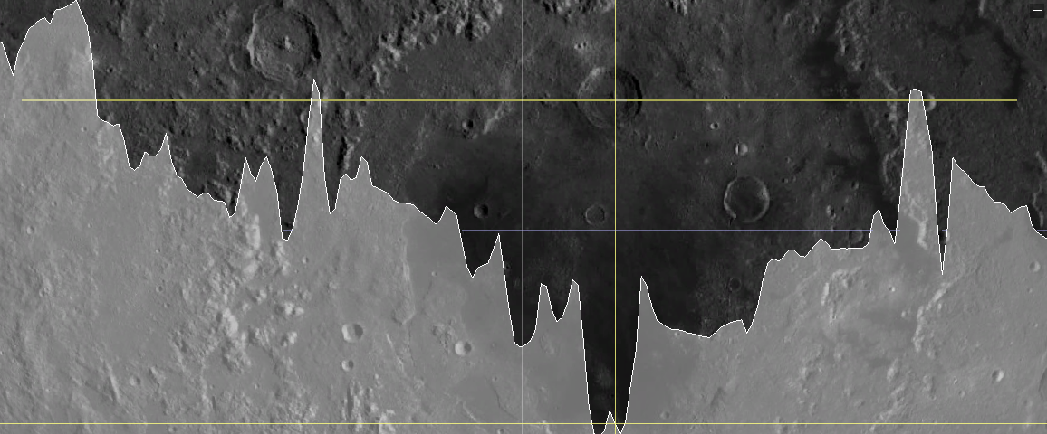 Tenth slide - Terrain Elevation Profile Tool